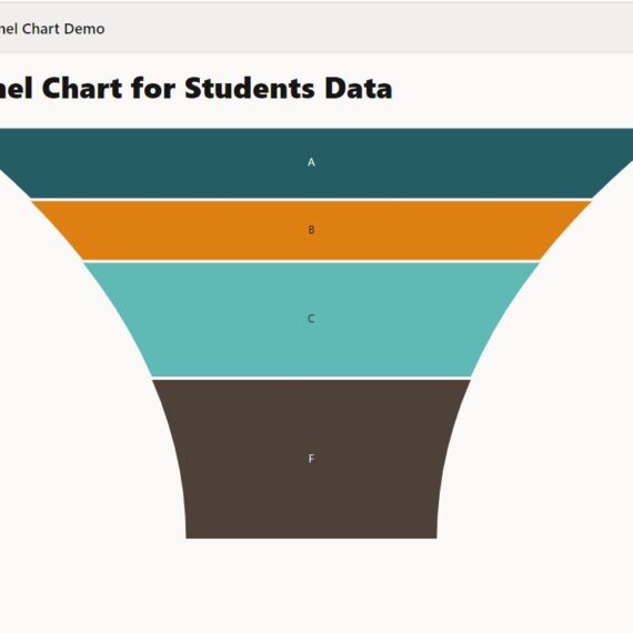 Working with Funnel Chart in Oracle Visual Builder