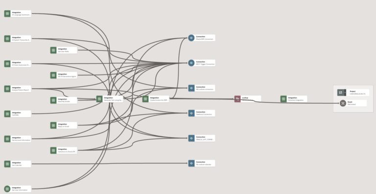 Visualizing Project Resource Dependencies in Oracle Integration ...