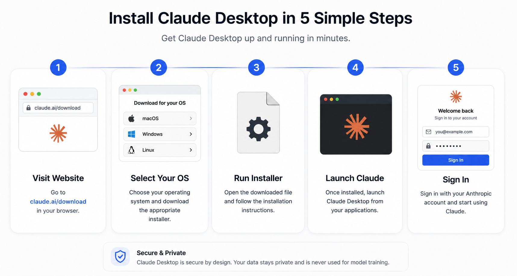 Step to Install Claude Desktop